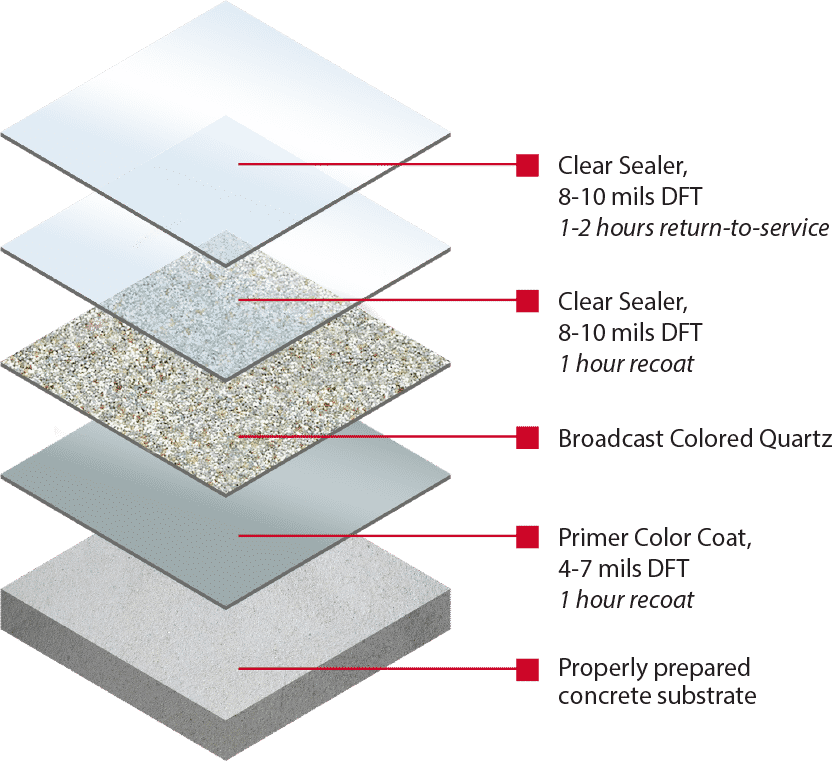 Quartz system